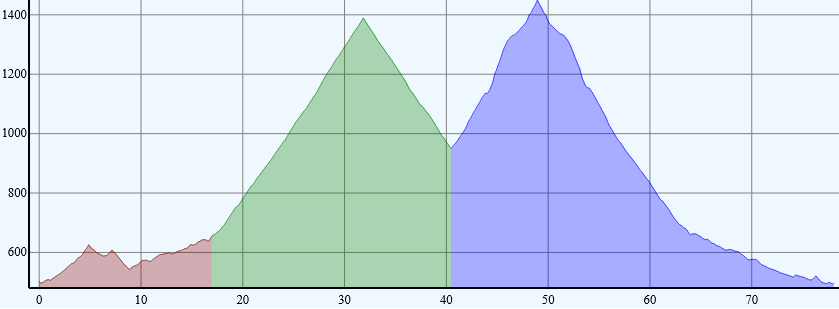 Tour Menée (elevation profile)