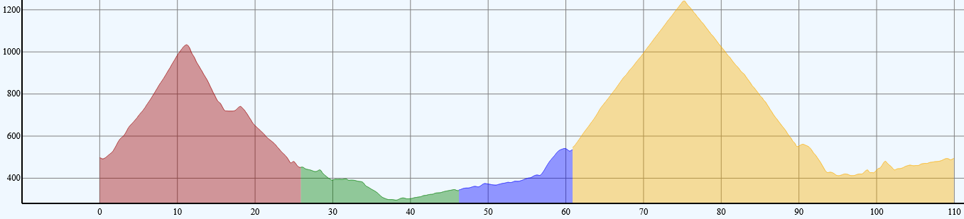 Tour Rousset (elevation profile)