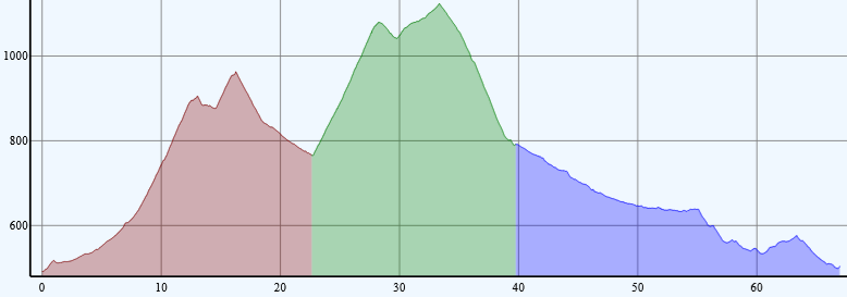 Tour Valdrôme (elevation profile)